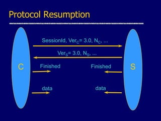 Protocol Resumption
C S
SessionId, VerC= 3.0, NC, ...
Finished Finished
data data
VerS= 3.0, NS, ...
 