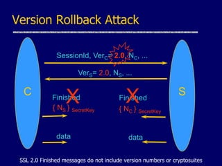 Version Rollback Attack
C S
SessionId, VerC= 2.0, NC, ...
Finished Finished
data data
VerS= 2.0, NS, ...
X
X
{ NS } SecretKey { NC } SecretKey
SSL 2.0 Finished messages do not include version numbers or cryptosuites
 