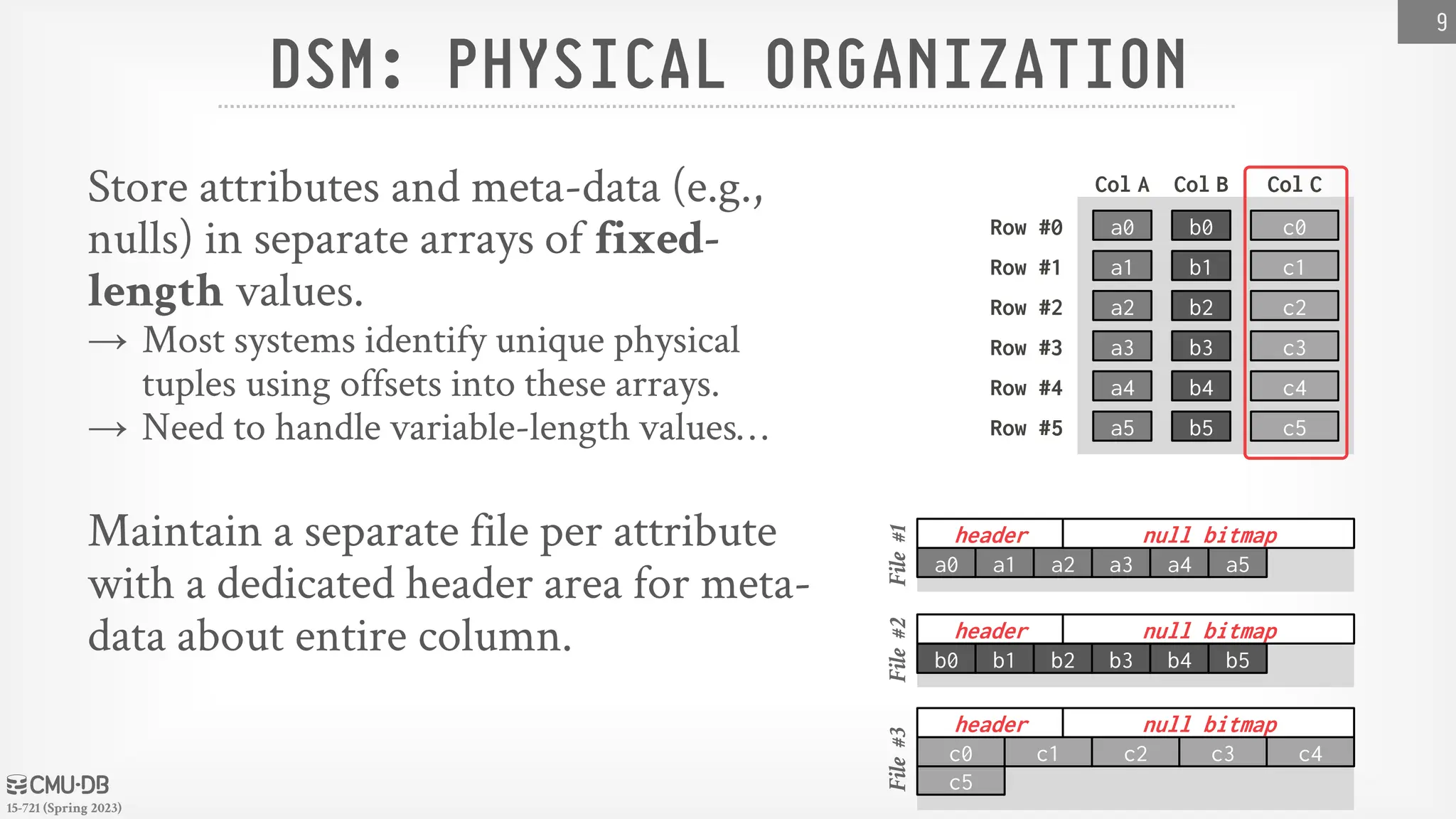 15-721 (Spring 2023) DSM: PHYSICAL ORGANIZATION Store attributes and meta-data (e.g., nulls) in separate arrays of fixed- length values. → Most systems identify unique physical tuples using offsets into these arrays. → Need to handle variable-length values… Maintain a separate file per attribute with a dedicated header area for meta- data about entire column. 9 b0 b1 b2 b3 b4 b5 a0 a1 a2 a3 a4 a5 c0 c1 c2 c3 c4 c5 Row #0 Row #1 Row #2 Row #3 Row #4 Row #5 Col A Col B Col C header null bitmap a0 a1 a2 a3 a4 a5 File #1 header null bitmap b0 b1 b2 b3 b4 b5 File #2 header null bitmap c5 c0 c1 c2 c3 c4 File #3 