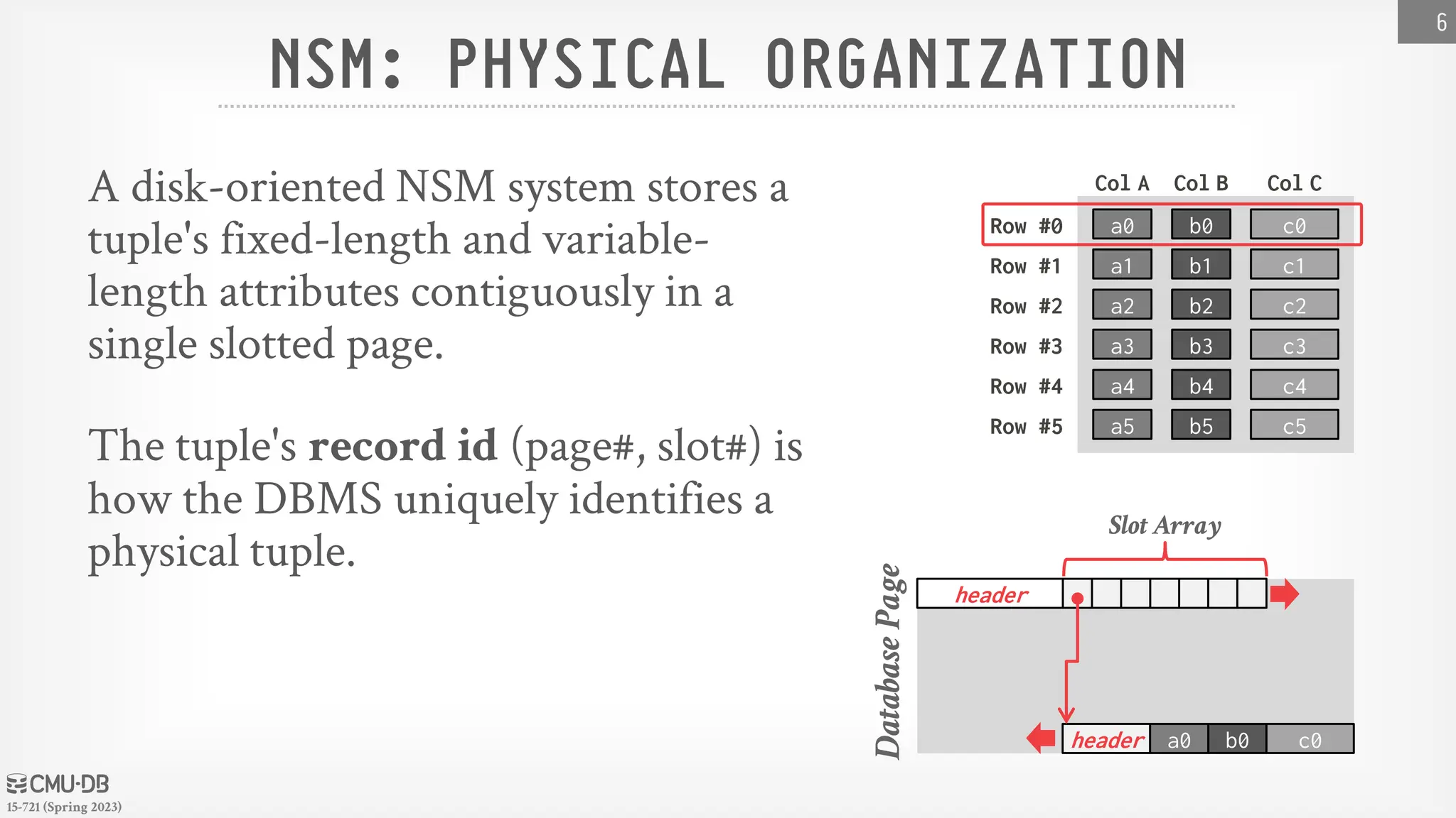 15-721 (Spring 2023) Database Page NSM: PHYSICAL ORGANIZATION A disk-oriented NSM system stores a tuple's fixed-length and variable- length attributes contiguously in a single slotted page. The tuple's record id (page#, slot#) is how the DBMS uniquely identifies a physical tuple. 6 b0 b1 b2 b3 b4 b5 a0 a1 a2 a3 a4 a5 c0 c1 c2 c3 c4 c5 Row #0 Row #1 Row #2 Row #3 Row #4 Row #5 Col A Col B Col C header b0 a0 c0 header Slot Array 