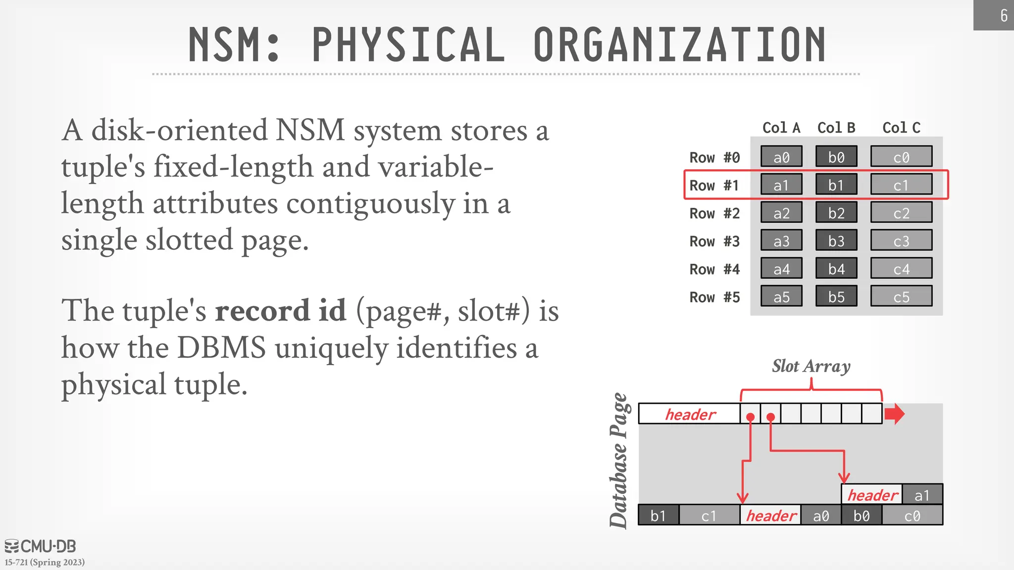 15-721 (Spring 2023) Database Page NSM: PHYSICAL ORGANIZATION A disk-oriented NSM system stores a tuple's fixed-length and variable- length attributes contiguously in a single slotted page. The tuple's record id (page#, slot#) is how the DBMS uniquely identifies a physical tuple. 6 b0 b1 b2 b3 b4 b5 a0 a1 a2 a3 a4 a5 c0 c1 c2 c3 c4 c5 Row #0 Row #1 Row #2 Row #3 Row #4 Row #5 Col A Col B Col C header b0 a0 c0 header b1 c1 a1 header Slot Array 