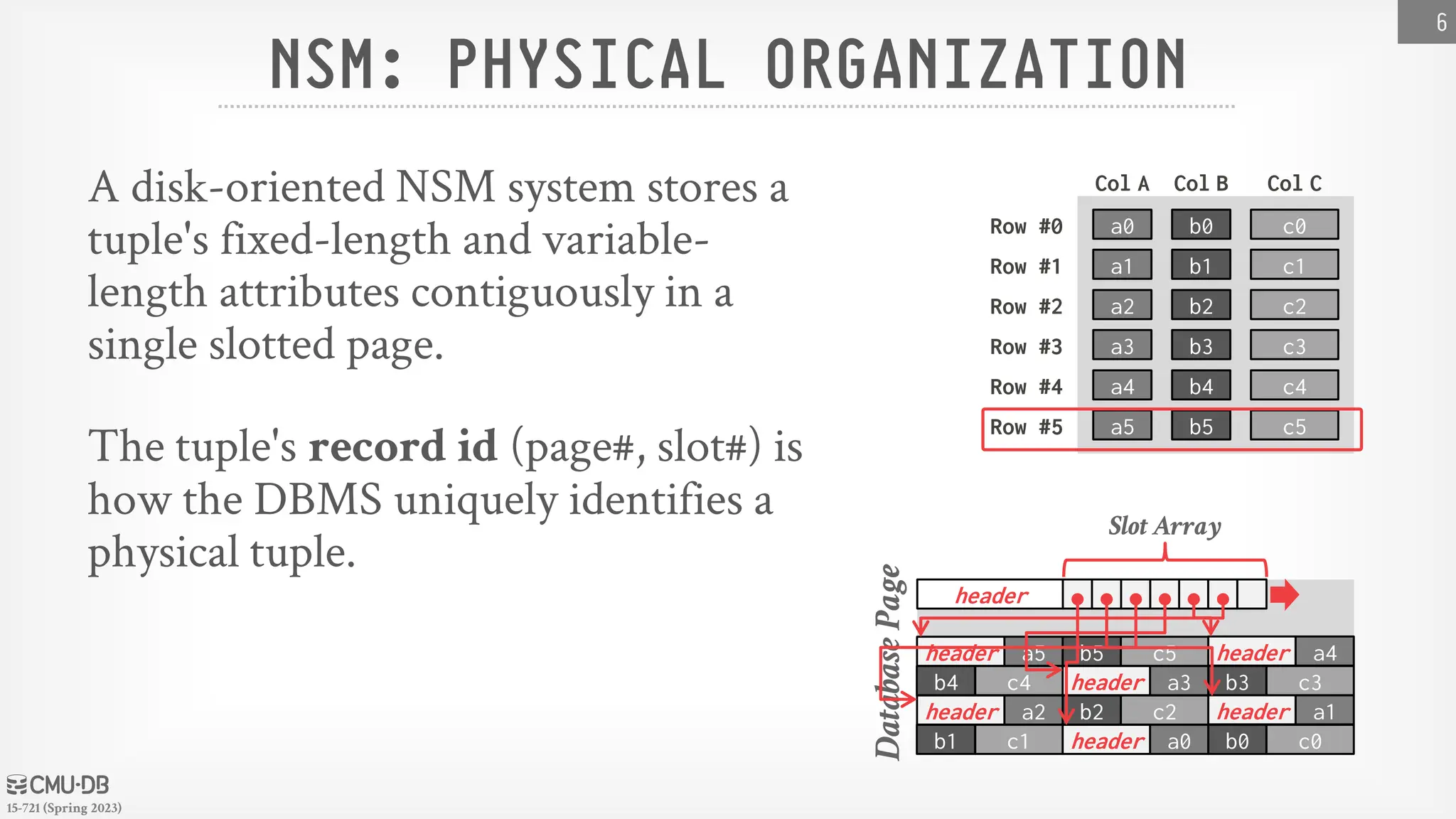 15-721 (Spring 2023) Database Page NSM: PHYSICAL ORGANIZATION A disk-oriented NSM system stores a tuple's fixed-length and variable- length attributes contiguously in a single slotted page. The tuple's record id (page#, slot#) is how the DBMS uniquely identifies a physical tuple. 6 b0 b1 b2 b3 b4 b5 a0 a1 a2 a3 a4 a5 c0 c1 c2 c3 c4 c5 Row #0 Row #1 Row #2 Row #3 Row #4 Row #5 Col A Col B Col C header b0 a0 c0 header b1 c1 a1 header Slot Array b2 a2 c2 header b3 a3 c3 header b4 c4 a4 header b5 a5 c5 header 