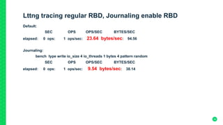 Lttng tracing regular RBD, Journaling enable RBD
Default:
SEC OPS OPS/SEC BYTES/SEC
elapsed: 0 ops: 1 ops/sec: 23.64 bytes/sec: 94.56
Journaling:
bench type write io_size 4 io_threads 1 bytes 4 pattern random
SEC OPS OPS/SEC BYTES/SEC
elapsed: 0 ops: 1 ops/sec: 9.54 bytes/sec: 38.14
39
 