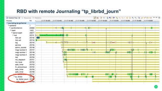 RBD with remote Journaling “tp_librbd_journ”
42
	
 