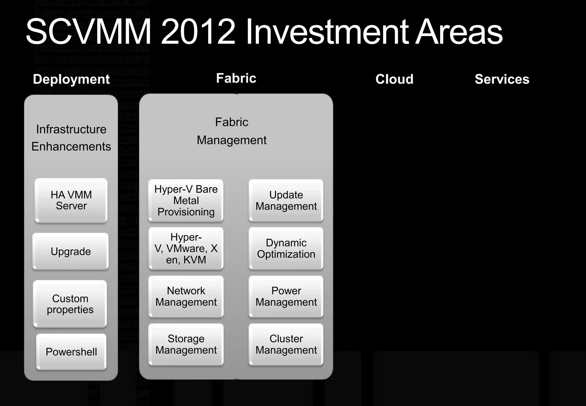 SCVMM 2012 Investment AreasFabricServicesCloudDeploymentFabric ManagementHyper-V Bare Metal ProvisioningUpdate ManagementHyper-V, VMware, Xen, KVMDynamic OptimizationNetwork ManagementPower ManagementStorage ManagementCluster Management