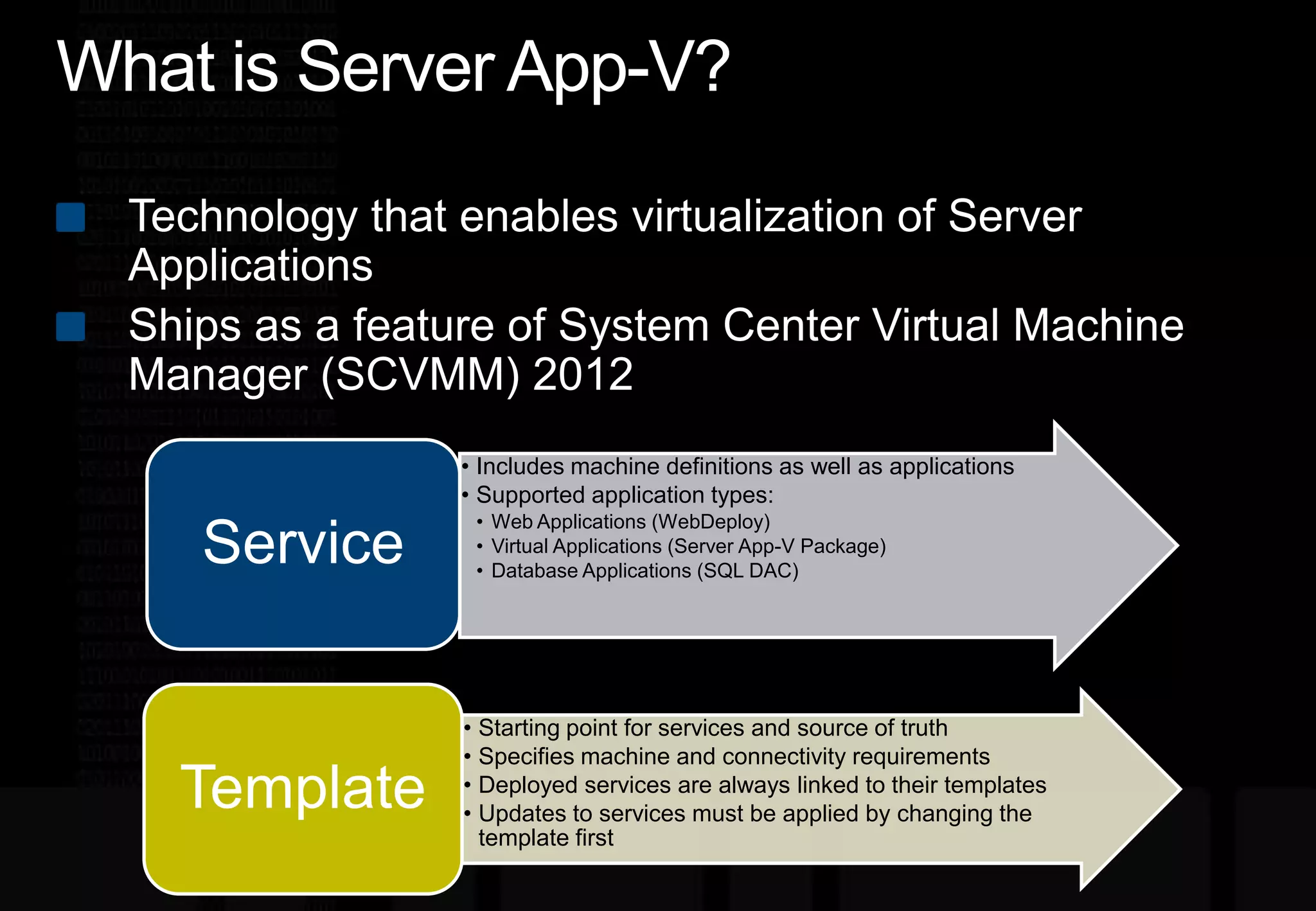 What is Server App-V?Technology that enables virtualization of Server ApplicationsShips as a feature of System Center Virtual Machine Manager (SCVMM) 2012