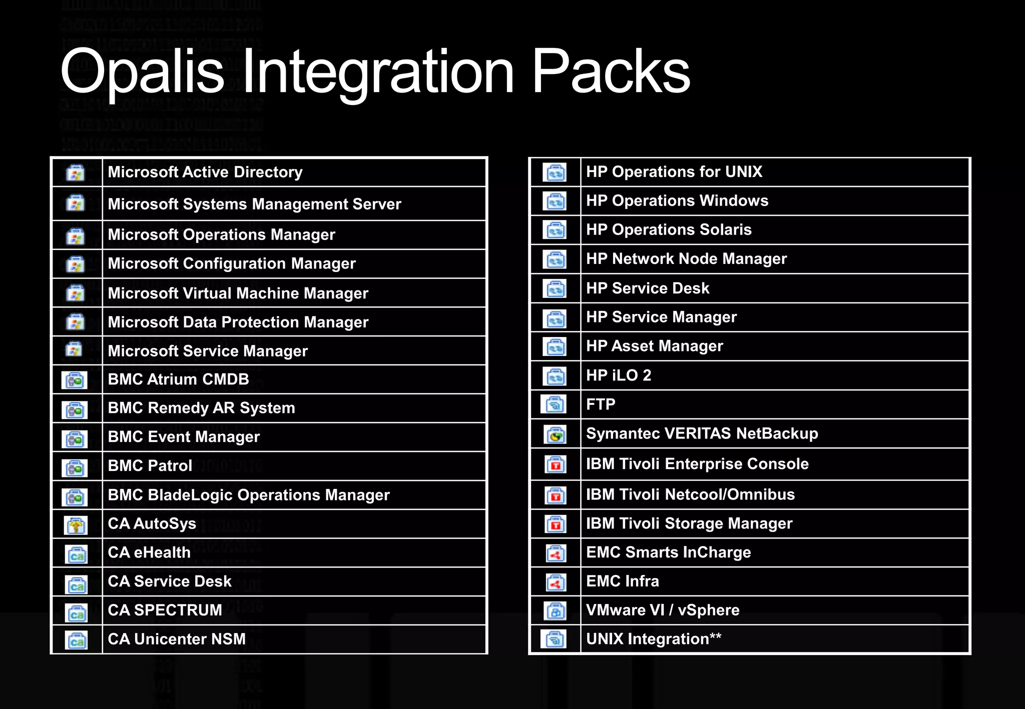 Opalis Integration Packs