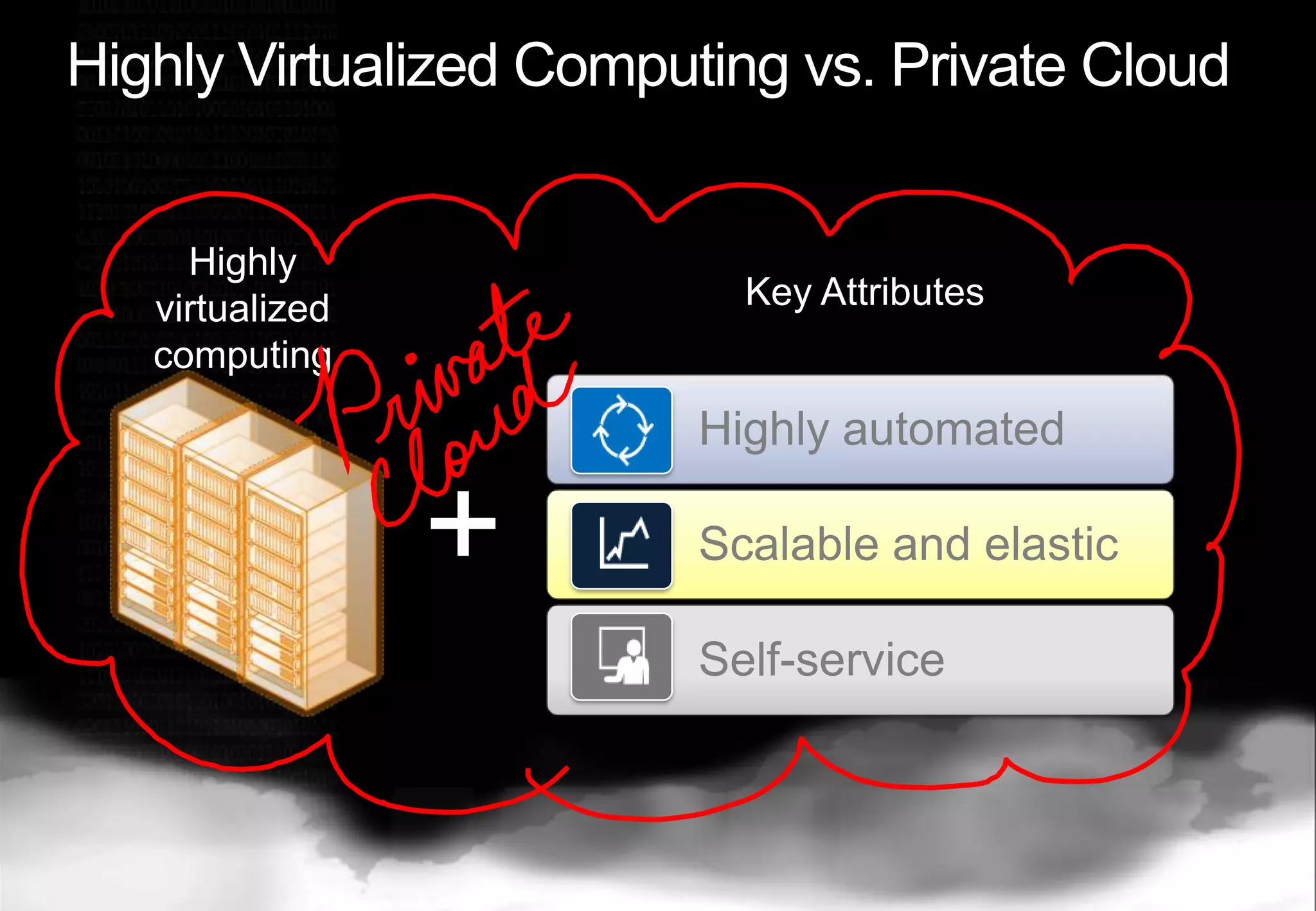 Highly Virtualized Computing vs. Private CloudKey AttributesHighly virtualized computing+
