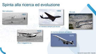 Spinta alla ricerca ed evoluzione
1903
1930
1950
1970
Non volavamo….
Poi ci viaggiamo su…
In maniera sempre più sicura…
In maniera sempre più veloce…
2000
Per tutti…
 