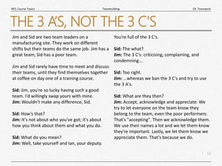 12
|
03. Teamwork
Teambuilding
MTL Course Topics
THE 3 A’S, NOT THE 3 C'S
Jim and Sid are two team leaders on a
manufacturing site. They work on different
shifts but their teams do the same job. Jim has a
great team; Sid has a poor team.
Jim and Sid rarely have time to meet and discuss
their teams, until they find themselves together
at coffee on day one of a training course.
Sid: Jim, you're so lucky having such a good
team. I'd willingly swap yours with mine.
Jim: Wouldn't make any difference, Sid.
Sid: How's that?
Jim: It's not about who you've got; it's about
how you think about them and what you do.
Sid: What do you mean?
Jim: Well, take yourself and Ian, your deputy.
You're full of the 3 C's.
Sid: The what?
Jim: The 3 C's: criticising, complaining, and
condemning...
Sid: Too right.
Jim: ...whereas we ban the 3 C's and try to use
the 3 A's.
Sid: What are they then?
Jim: Accept, acknowledge and appreciate. We
try to let everyone on the team know they
belong to the team, even the poor performers.
That's "accepting". Then we acknowledge them.
We use their names a lot and we let them know
they're important. Lastly, we let them know we
appreciate them. That's because we do.
 