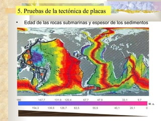 5. Pruebas de la tectónica de placas Edad de las rocas submarinas y espesor de los sedimentos 180 147,7 131,9 120,4  67,7 47,9 33,1 9,7 154,3 139,6 126,7 83,5 55,9 40,1 20,1 0 M. a. 