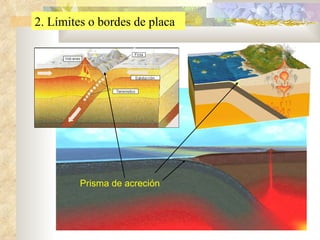 2. Límites o bordes de placa Prisma de acreción  