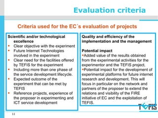 11
Evaluation criteria
Scientific and/or technological
excellence
• Clear objective with the experiment
• Future Internet Technologies
involved in the experiment
• Clear need for the facilities offered
by TEFIS for the experiment
• Including more than one phase of
the service development lifecycle.
• Expected outcome of the
experiment that can be met by
TEFIS
• Reference projects, experience of
the proposer in experimenting and
ICT service development
Quality and efficiency of the
implementation and the management
Potential impact
•Added value of the results obtained
from the experimental activities for the
experimentor and the TEFIS project.
•Potential impact for the development of
experimental platforms for future internet
research and development. This will
focus in particular on the network and
partners of the proposer to extend the
relations and visibility of the FIRE
initiative of EC and the exploitation of
TEFIS.
Criteria used for the EC´s evaluation of projects
 