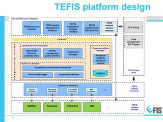 3
<Partner Logo>
23-27 November 2009
TEFIS platform design
 