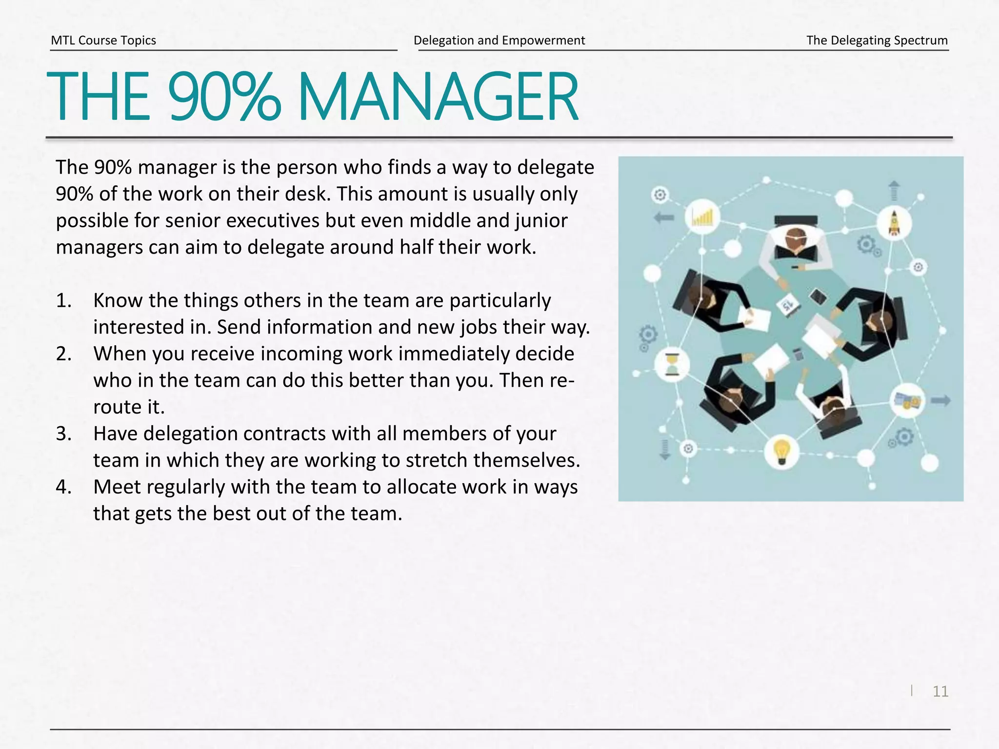 11
|
The Delegating Spectrum
Delegation and Empowerment
MTL Course Topics
THE 90% MANAGER
The 90% manager is the person who finds a way to delegate
90% of the work on their desk. This amount is usually only
possible for senior executives but even middle and junior
managers can aim to delegate around half their work.
1. Know the things others in the team are particularly
interested in. Send information and new jobs their way.
2. When you receive incoming work immediately decide
who in the team can do this better than you. Then re-
route it.
3. Have delegation contracts with all members of your
team in which they are working to stretch themselves.
4. Meet regularly with the team to allocate work in ways
that gets the best out of the team.
 