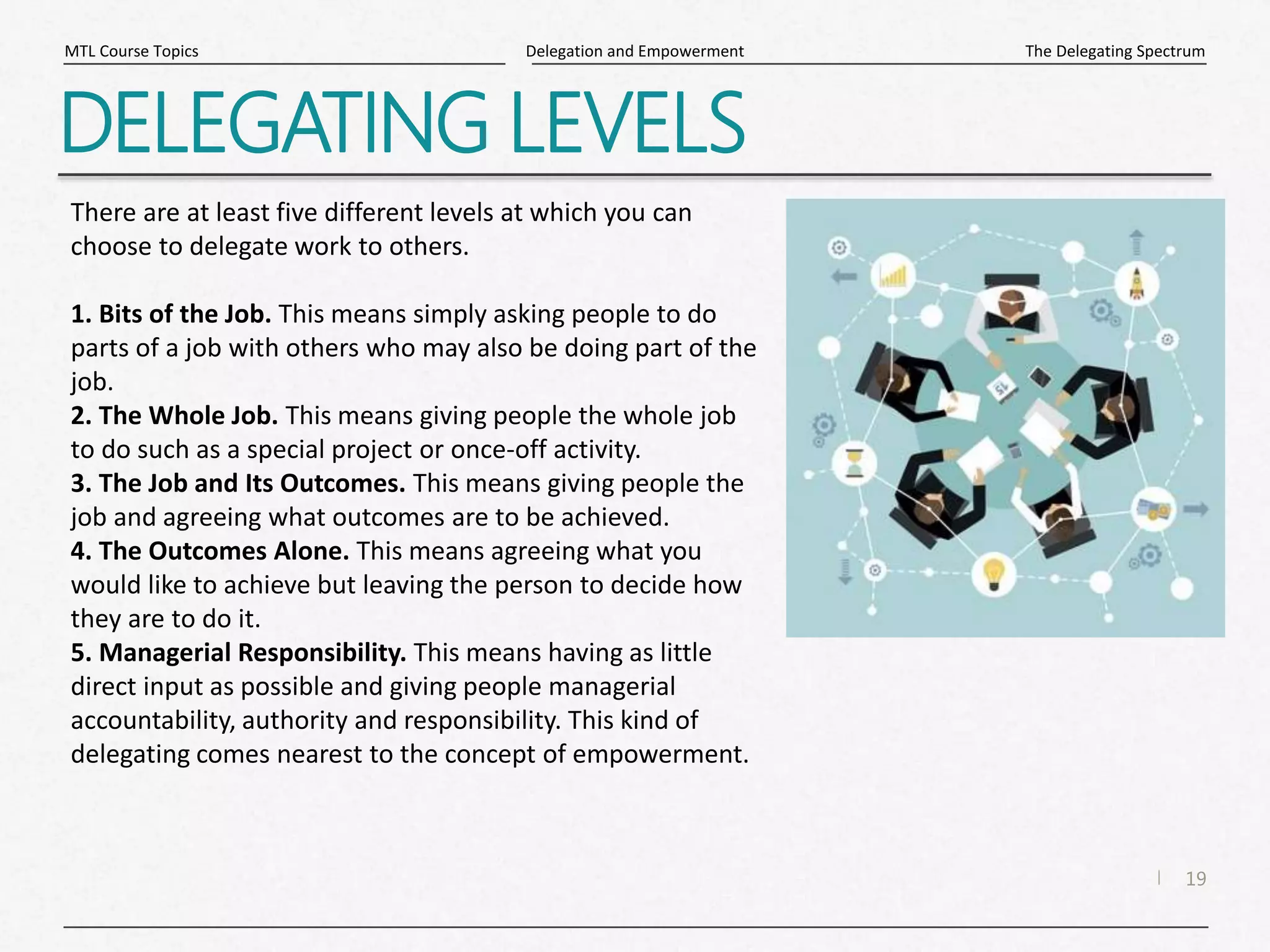 19
|
The Delegating Spectrum
Delegation and Empowerment
MTL Course Topics
DELEGATING LEVELS
There are at least five different levels at which you can
choose to delegate work to others.
1. Bits of the Job. This means simply asking people to do
parts of a job with others who may also be doing part of the
job.
2. The Whole Job. This means giving people the whole job
to do such as a special project or once-off activity.
3. The Job and Its Outcomes. This means giving people the
job and agreeing what outcomes are to be achieved.
4. The Outcomes Alone. This means agreeing what you
would like to achieve but leaving the person to decide how
they are to do it.
5. Managerial Responsibility. This means having as little
direct input as possible and giving people managerial
accountability, authority and responsibility. This kind of
delegating comes nearest to the concept of empowerment.
 