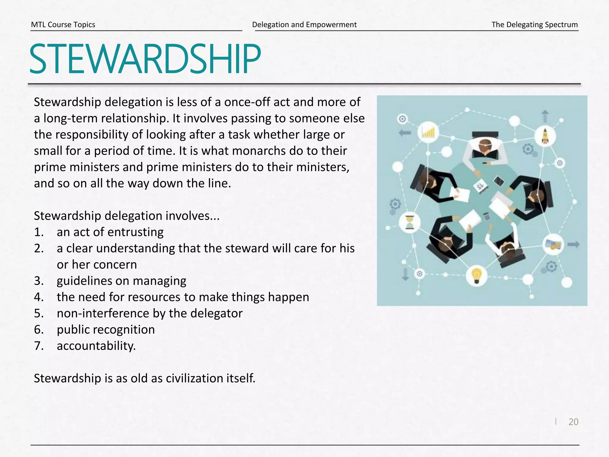 20
|
The Delegating Spectrum
Delegation and Empowerment
MTL Course Topics
STEWARDSHIP
Stewardship delegation is less of a once-off act and more of
a long-term relationship. It involves passing to someone else
the responsibility of looking after a task whether large or
small for a period of time. It is what monarchs do to their
prime ministers and prime ministers do to their ministers,
and so on all the way down the line.
Stewardship delegation involves...
1. an act of entrusting
2. a clear understanding that the steward will care for his
or her concern
3. guidelines on managing
4. the need for resources to make things happen
5. non-interference by the delegator
6. public recognition
7. accountability.
Stewardship is as old as civilization itself.
 