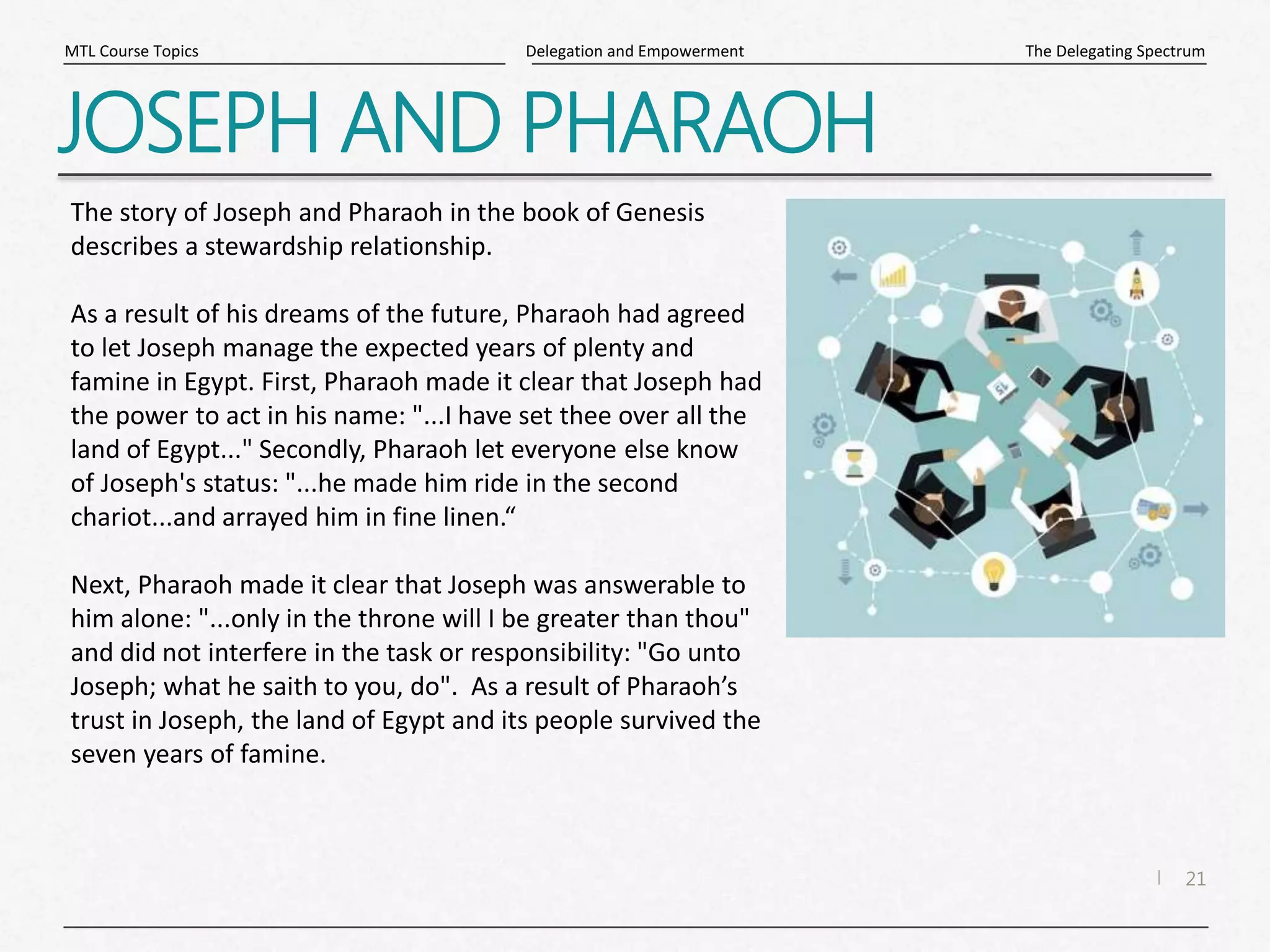 21
|
The Delegating Spectrum
Delegation and Empowerment
MTL Course Topics
JOSEPH AND PHARAOH
The story of Joseph and Pharaoh in the book of Genesis
describes a stewardship relationship.
As a result of his dreams of the future, Pharaoh had agreed
to let Joseph manage the expected years of plenty and
famine in Egypt. First, Pharaoh made it clear that Joseph had
the power to act in his name: "...I have set thee over all the
land of Egypt..." Secondly, Pharaoh let everyone else know
of Joseph's status: "...he made him ride in the second
chariot...and arrayed him in fine linen.“
Next, Pharaoh made it clear that Joseph was answerable to
him alone: "...only in the throne will I be greater than thou"
and did not interfere in the task or responsibility: "Go unto
Joseph; what he saith to you, do". As a result of Pharaoh’s
trust in Joseph, the land of Egypt and its people survived the
seven years of famine.
 