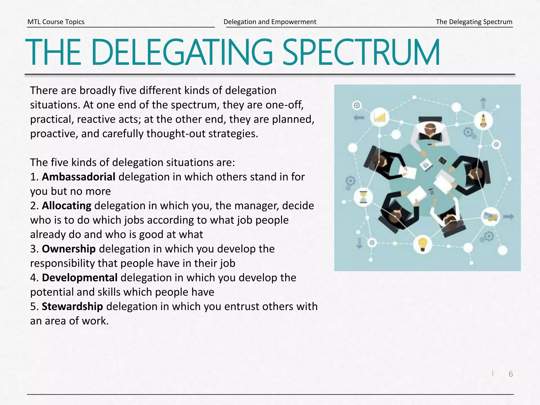 6
|
The Delegating Spectrum
Delegation and Empowerment
MTL Course Topics
THE DELEGATING SPECTRUM
There are broadly five different kinds of delegation
situations. At one end of the spectrum, they are one-off,
practical, reactive acts; at the other end, they are planned,
proactive, and carefully thought-out strategies.
The five kinds of delegation situations are:
1. Ambassadorial delegation in which others stand in for
you but no more
2. Allocating delegation in which you, the manager, decide
who is to do which jobs according to what job people
already do and who is good at what
3. Ownership delegation in which you develop the
responsibility that people have in their job
4. Developmental delegation in which you develop the
potential and skills which people have
5. Stewardship delegation in which you entrust others with
an area of work.
 