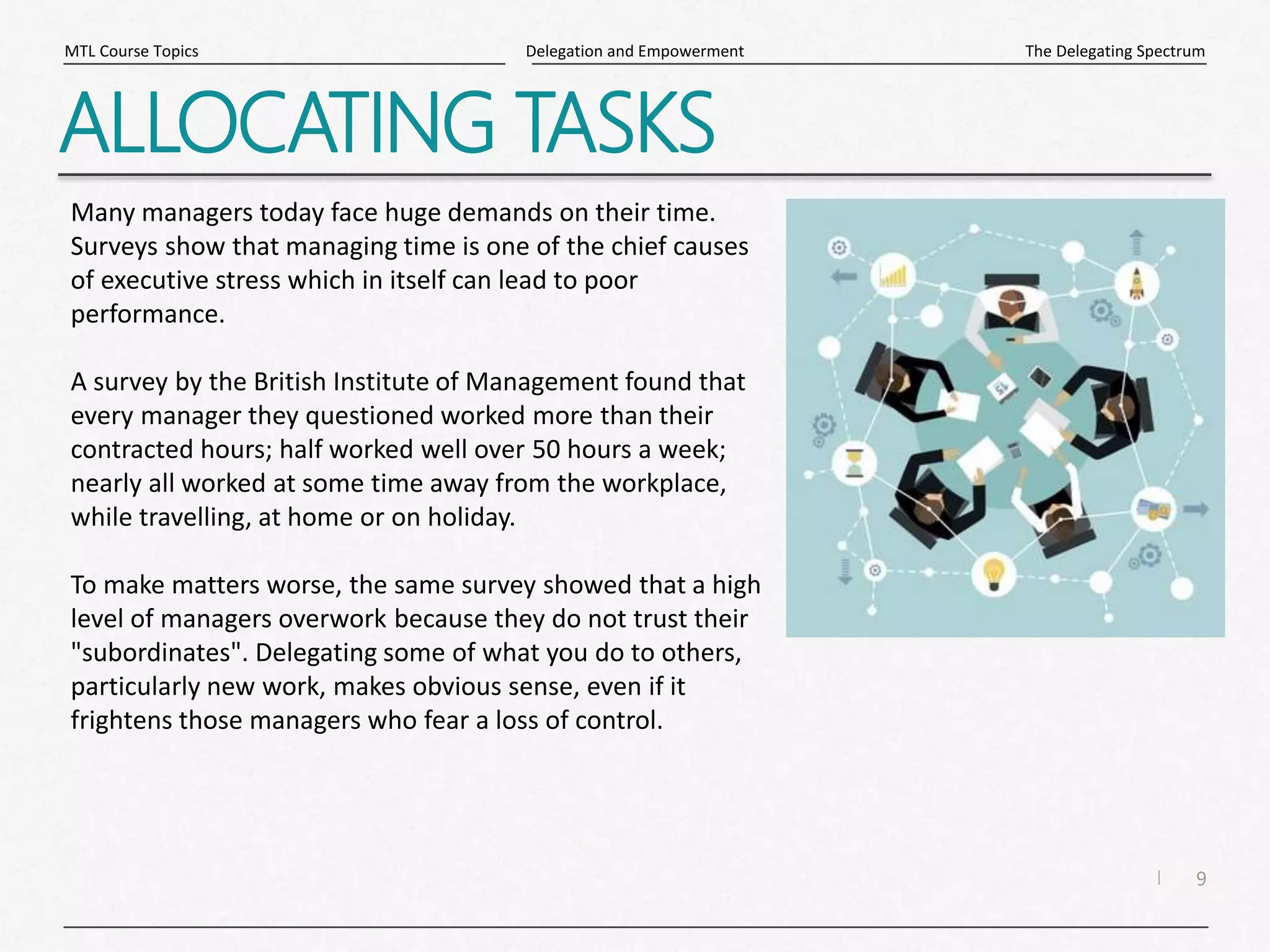9
|
The Delegating Spectrum
Delegation and Empowerment
MTL Course Topics
ALLOCATING TASKS
Many managers today face huge demands on their time.
Surveys show that managing time is one of the chief causes
of executive stress which in itself can lead to poor
performance.
A survey by the British Institute of Management found that
every manager they questioned worked more than their
contracted hours; half worked well over 50 hours a week;
nearly all worked at some time away from the workplace,
while travelling, at home or on holiday.
To make matters worse, the same survey showed that a high
level of managers overwork because they do not trust their
"subordinates". Delegating some of what you do to others,
particularly new work, makes obvious sense, even if it
frightens those managers who fear a loss of control.
 