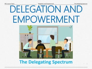 1
|
The Delegating Spectrum
Delegation and Empowerment
MTL Course Topics
The Delegating Spectrum
DELEGATION AND
EMPOWERMENT
 