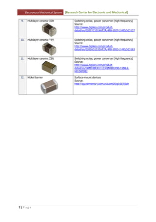 Electronusa Mechanical System   [Research Center for Electronic and Mechanical]

 9.    Multilayer ceramic X7R                Switching noise, power converter (high frequency)
                                             Source:
                                             http://www.digikey.com/product-
                                             detail/en/0201YC101KAT2A/478-1027-2-ND/563137


10.    Multilayer ceramic Y5V                Switching noise, power converter (high frequency)
                                             Source:
                                             http://www.digikey.com/product-
                                             detail/en/02016G153ZAT2A/478-1053-2-ND/563163


11.    Multilayer ceramic Z5U                Switching noise, power converter (high frequency)
                                             Source:
                                             http://www.digikey.com/product-
                                             detail/en/GRM188E41H103MA01D/490-1588-2-
                                             ND/587082

12.    Nickel barrier                        Surface-mount devices
                                             Source:
                                             http://sg.element14.com/avx/cm05cg101j50ah




2|Page
 