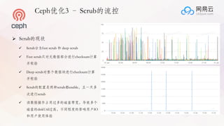 Operation and Maintenance of Large-Scale All-Flash Memory Ceph Storage ...