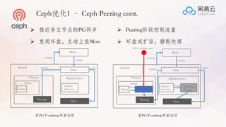 Operation and Maintenance of Large-Scale All-Flash Memory Ceph Storage ...