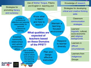 The Philippine Professional Standards For Teachers The Philippine Professional Standards For Teachers