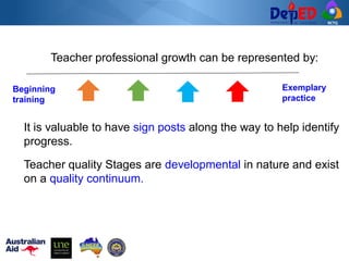 RCTQ
Teacher professional growth can be represented by:
It is valuable to have sign posts along the way to help identify
progress.
Beginning
training
Exemplary
practice
Teacher quality Stages are developmental in nature and exist
on a quality continuum.
 