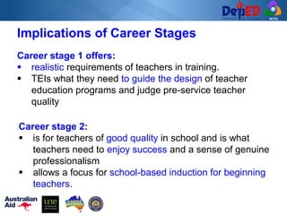 RCTQ
Career stage 1 offers:
▪ realistic requirements of teachers in training.
▪ TEIs what they need to guide the design of teacher
education programs and judge pre-service teacher
quality
Implications of Career Stages
Career stage 2:
▪ is for teachers of good quality in school and is what
teachers need to enjoy success and a sense of genuine
professionalism
▪ allows a focus for school-based induction for beginning
teachers.
 
