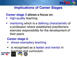 RCTQ
Career stage 3 allows a focus on:
▪ high-quality teaching
▪ mentoring which is a defining characteristic of
a profession where established practitioners
exercise responsibility for the development of
their peers
Implications of Career Stages
Career stage 4:
▪ shows exemplary teaching
▪ is recognised as a leader and mentor in
teaching and curriculum.
 