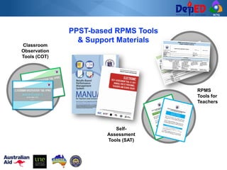 RCTQ
RPMS
Tools for
Teachers
Self-
Assessment
Tools (SAT)
Classroom
Observation
Tools (COT)
PPST-based RPMS Tools
& Support Materials
 