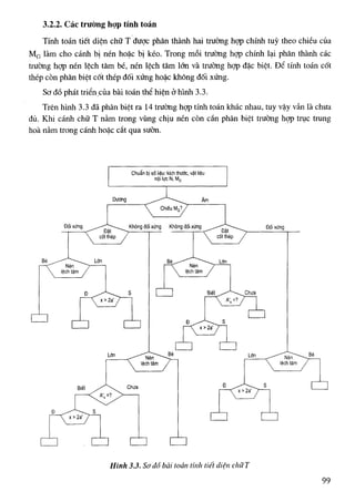 03 tinh toan tiet dien cot btct - gs nguyen dinh cong | PDF