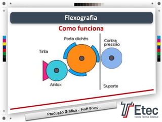 Flexografia
Como funciona
 