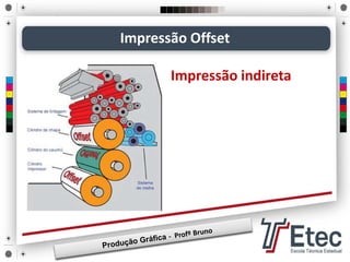 Impressão Offset
Impressão indireta
 