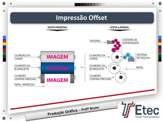 Impressão Offset
 