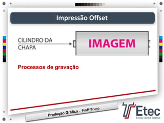 Impressão Offset
Processos de gravação
 