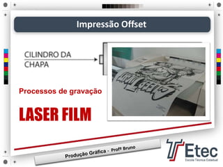 Impressão Offset
Processos de gravação
LASER FILM
 