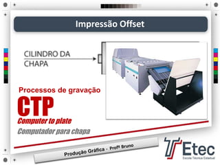 Processos de gravação
Impressão Offset
CTPComputer to plate
Computador para chapa
 
