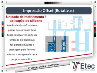 Impressão Offset (Rotativas)
A unidade de resfriamento
possui basicamente duas
funções: devolver parte da
umidade do papel que
foi perdida durante a
passagem pelo forno e
efetuar a secagem da tinta
propriamente dita.
Unidade de resfriamento /
aplicação de silicone
 