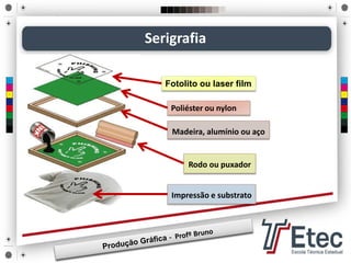 Serigrafia
Fotolito ou laser film
Poliéster ou nylon
Madeira, alumínio ou aço
Rodo ou puxador
Impressão e substrato
 