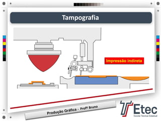 Tampografia
Impressão indireta
 