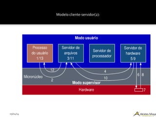 29/04/14
Modelo cliente-servidor(2):
 