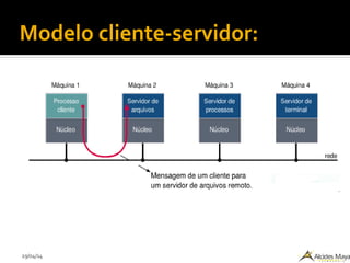 29/04/14
Modelo cliente-servidor:
 