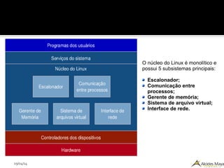29/04/14
O núcleo do Linux é monolítico e
possui 5 subsistemas principais:
Escalonador;
Comunicação entre
processos;
Gerente de memória;
Sistema de arquivo virtual;
Interface de rede.
 