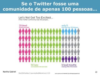 Se o Twitter fosse uma
comunidade de apenas 100 pessoas…




Martha Gabriel                  40
 