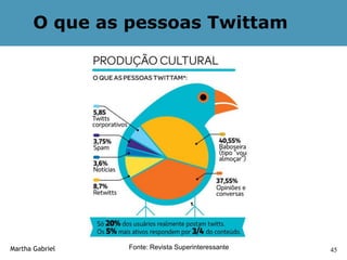 O que as pessoas Twittam




Martha Gabriel   Fonte: Revista Superinteressante   45
 