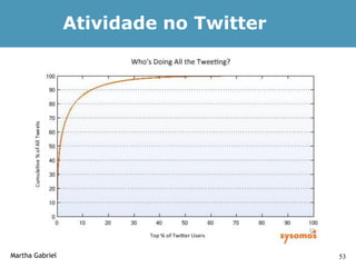 Atividade no Twitter




Martha Gabriel                          53
 