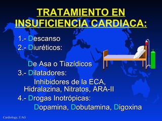 TR ATAMIENTO EN INSUFICIENCIA CARDIACA: 1.-  D escanso 2.-  D iur é tic o s:  D e Asa o Tiazídicos 3.-  D ilat ad or e s: Inhib idores de la ECA ,   H i dralazin a , Nitra tos, ARA-II 4.-  D rogas Inotr ópicas:  D opamina,  D obutamina,  D igoxina 